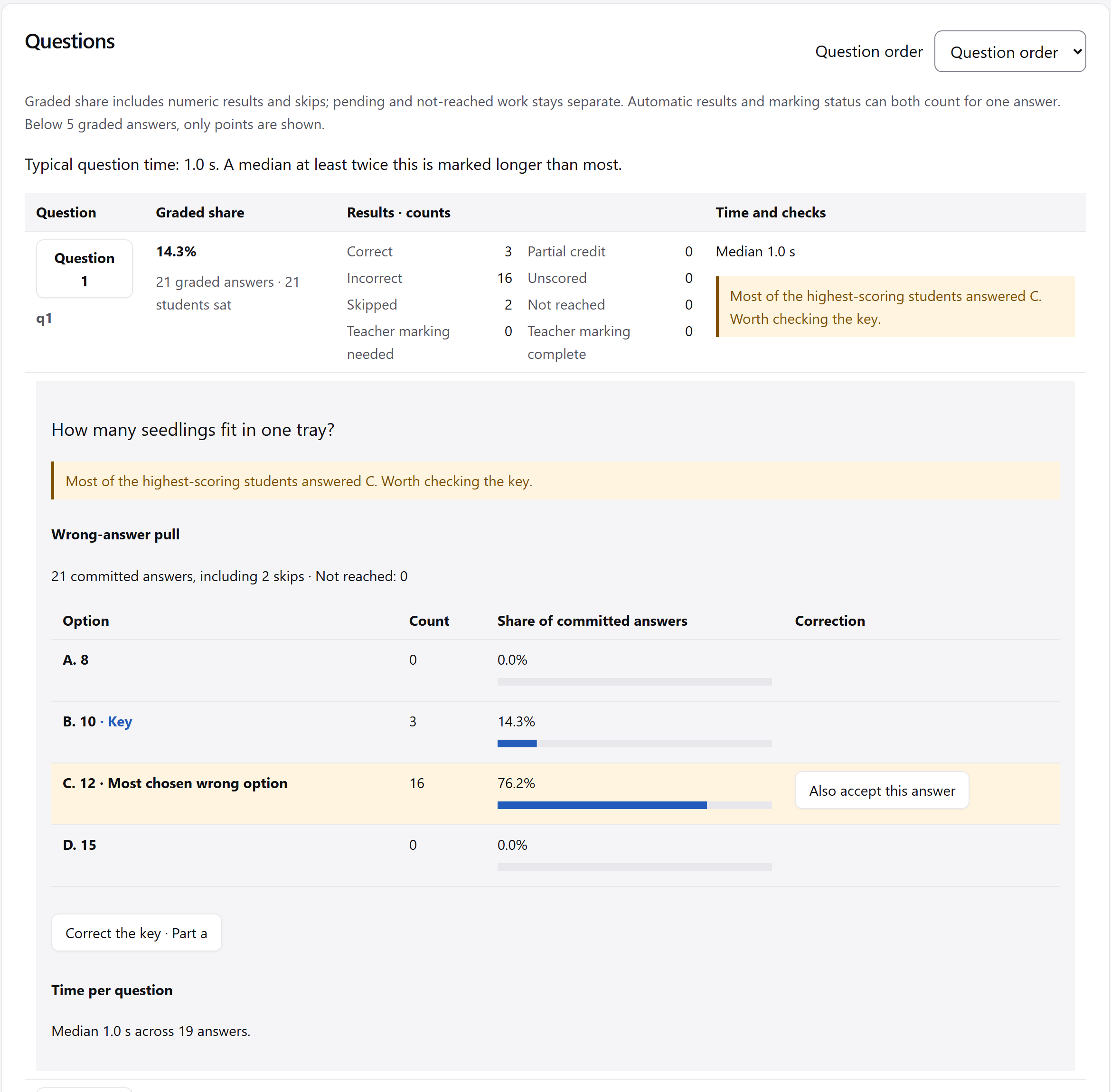 Question results and the distribution of chosen answer options.