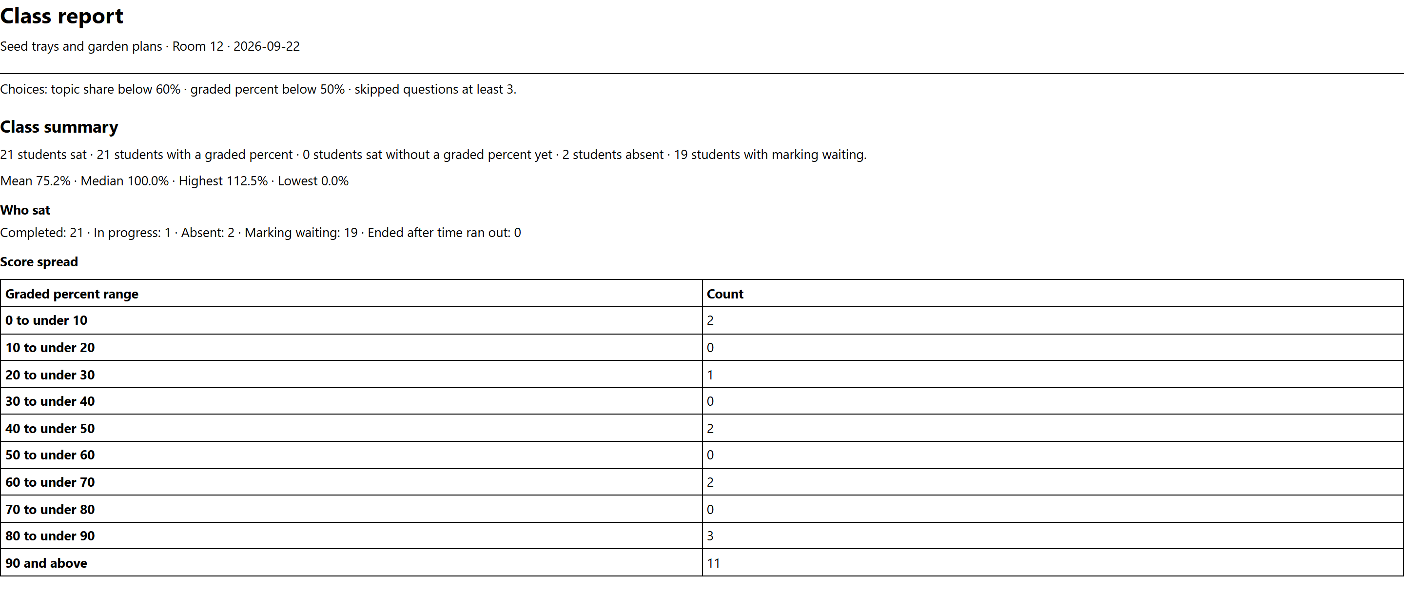 The class summary and score spread in a printable class report.