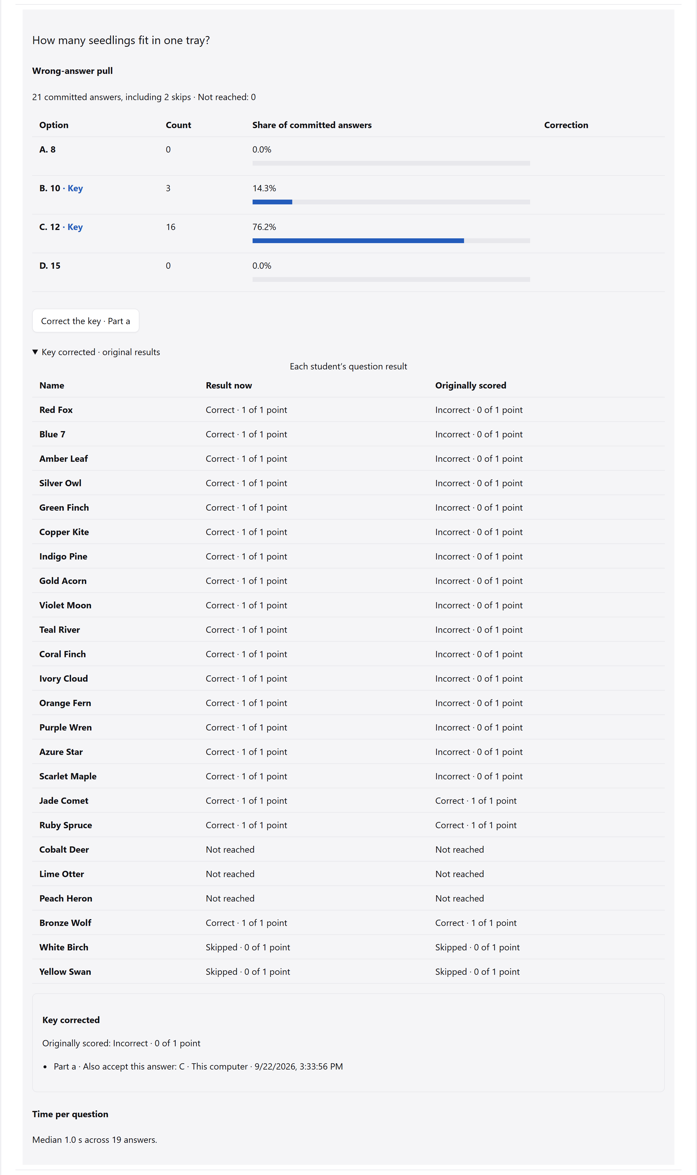 Corrected answer choices and the original results kept beside the new ones.